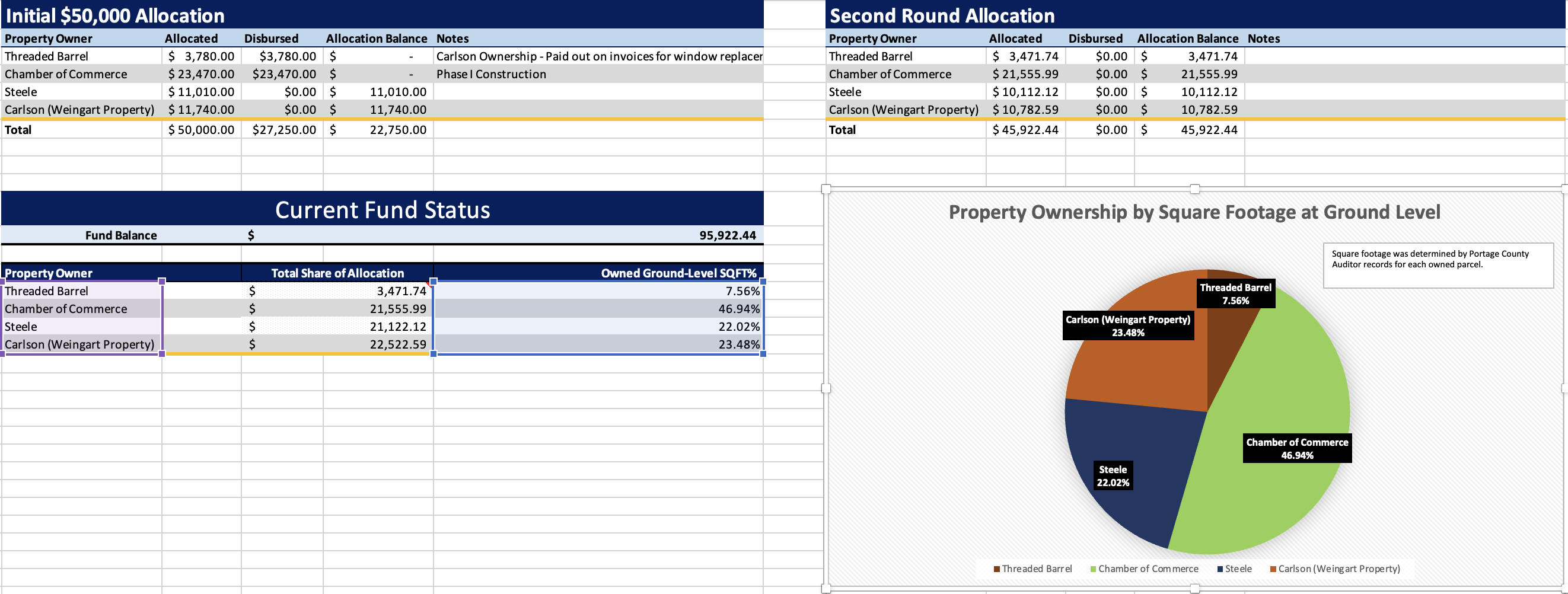 Fund Status