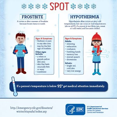 infograph on frost bites