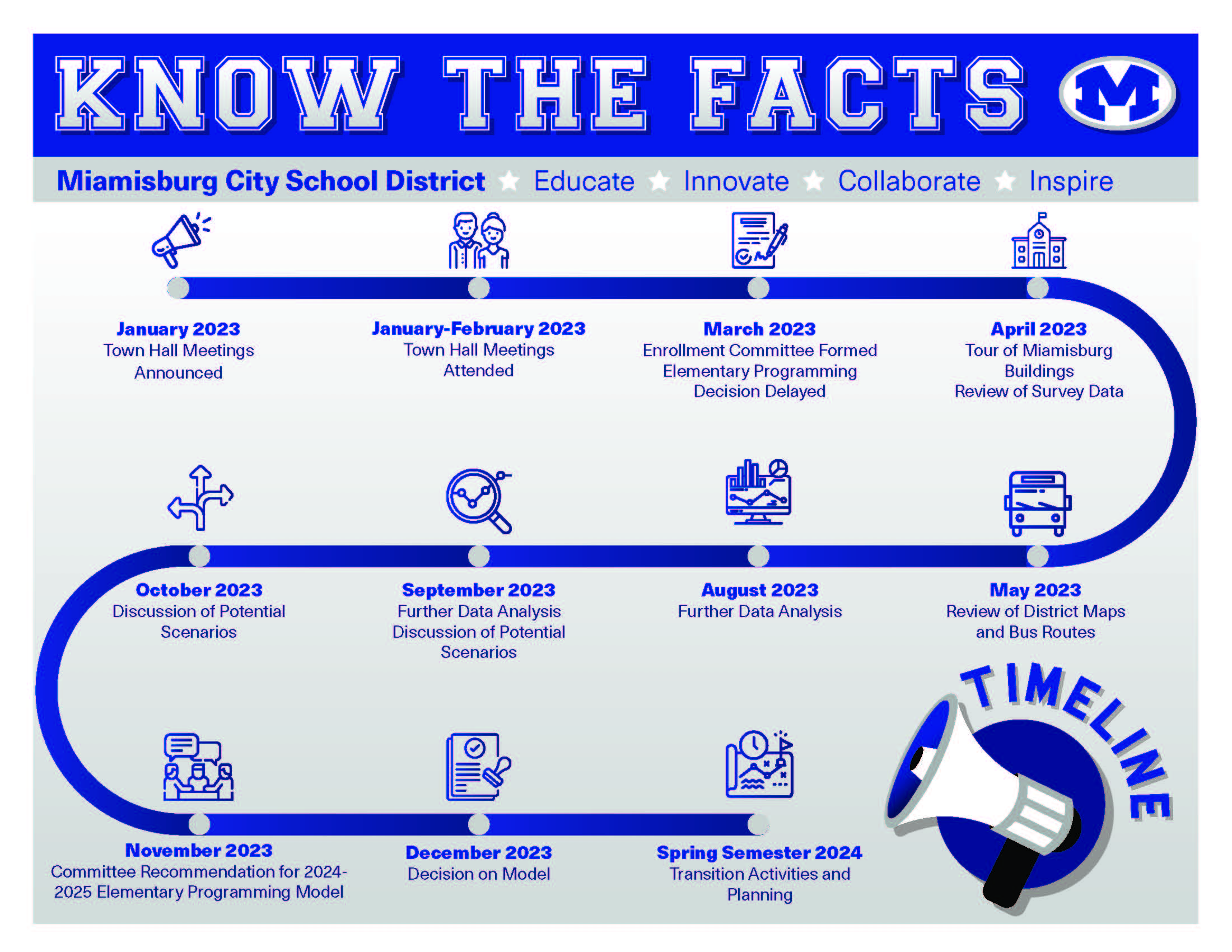 Elementary Enrollment