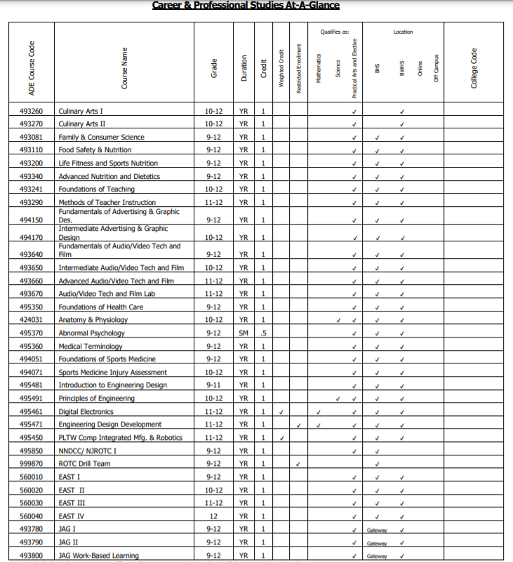 Career & Professional Studies At a Glance