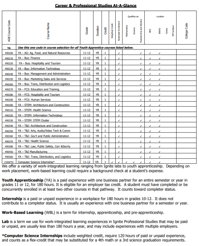 Career & Professional Studies At a Glance