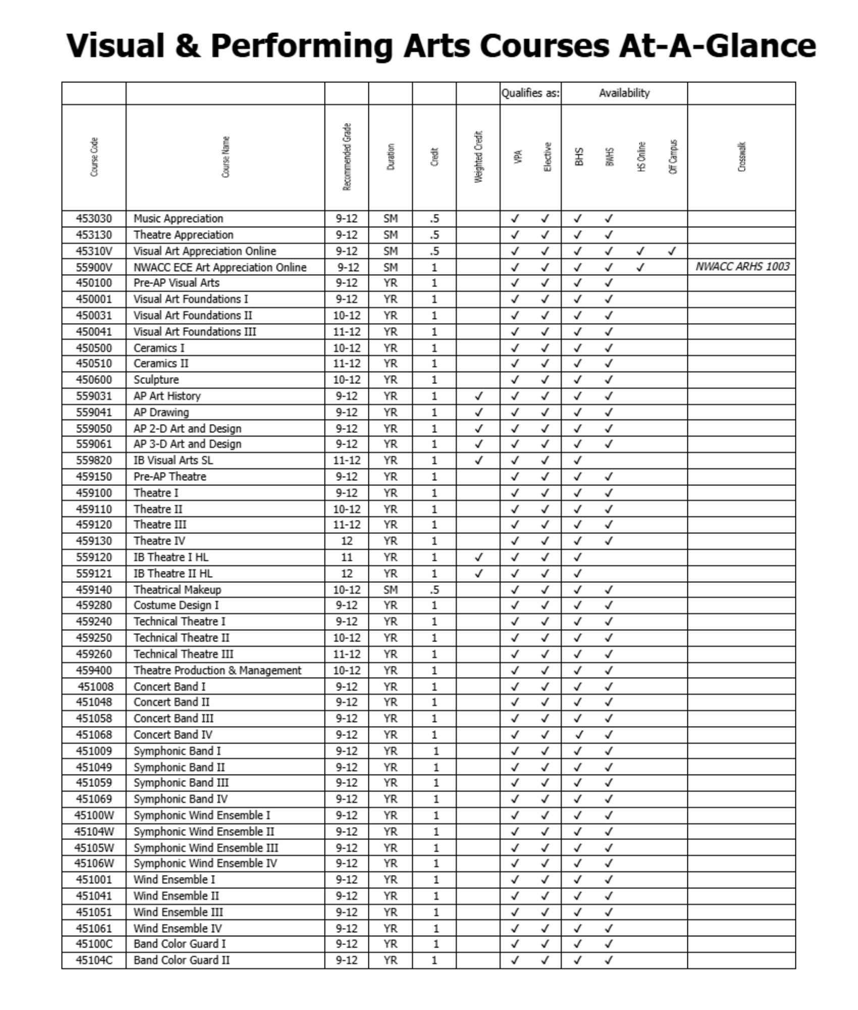 VPA At A Glance p1