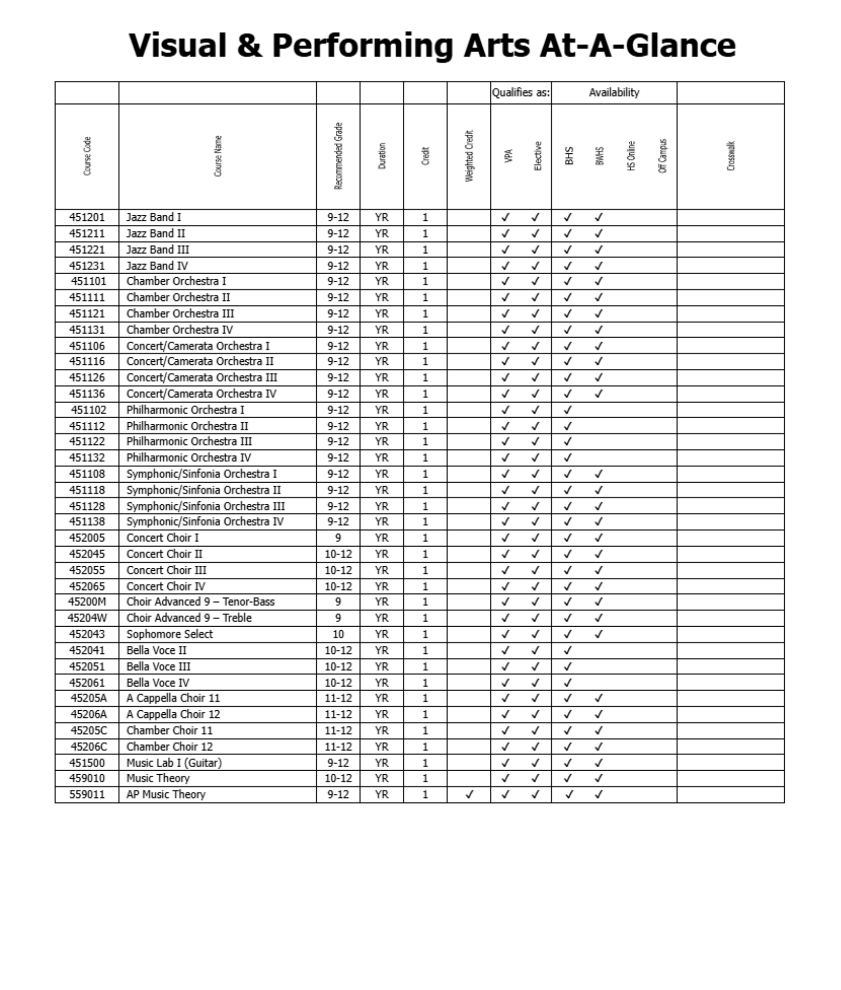 VPA At A Glance p2