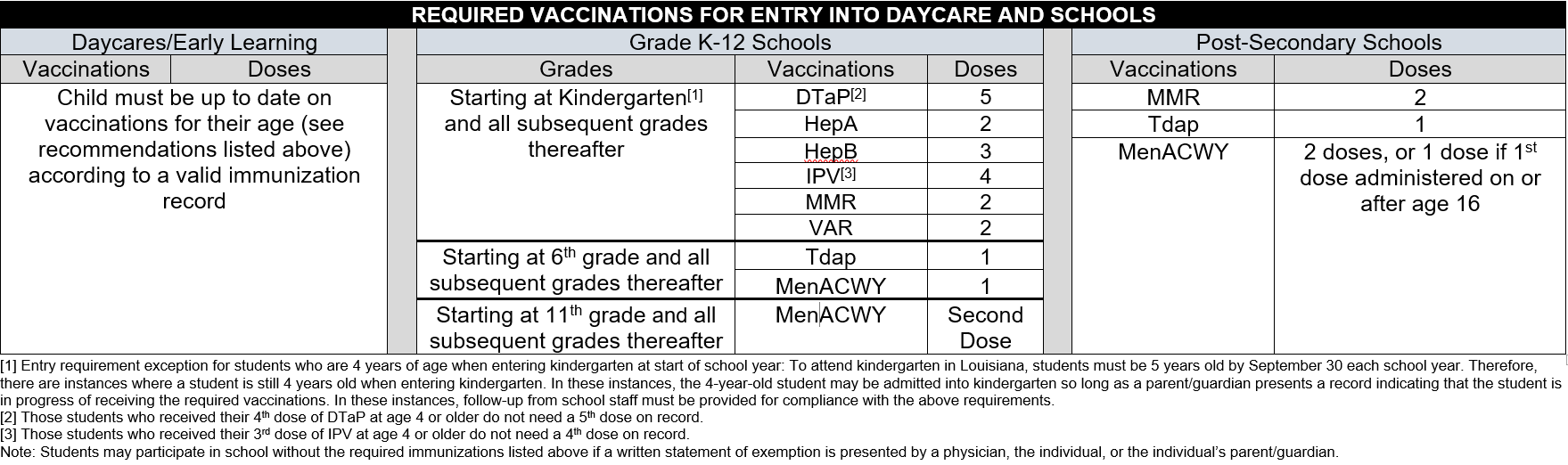 Immunization