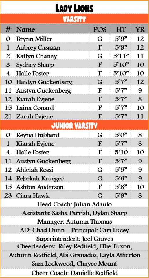 girls roster