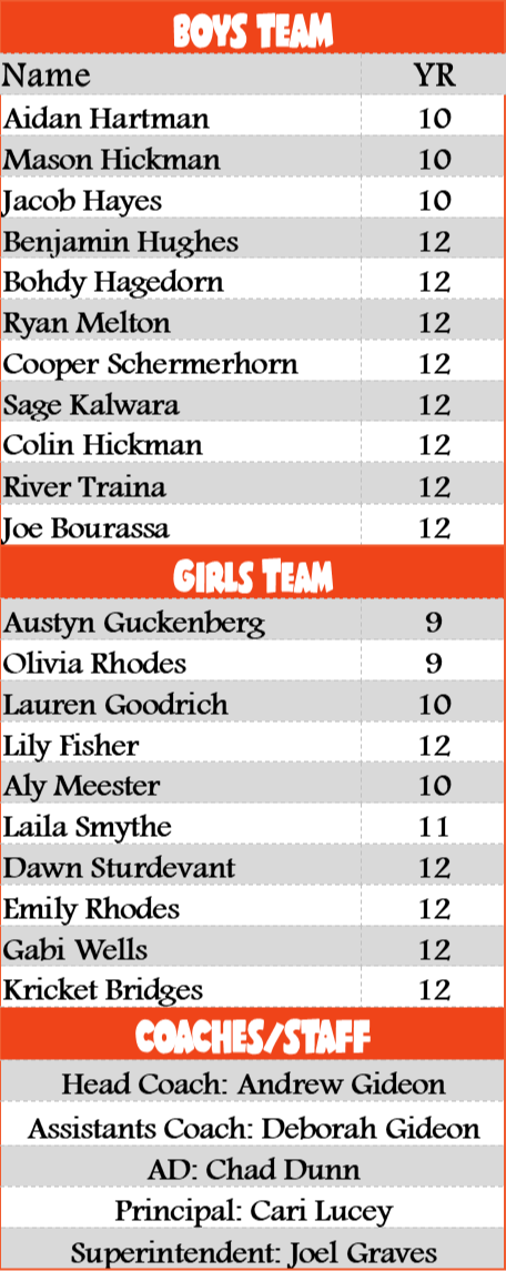 Cross Country Roster