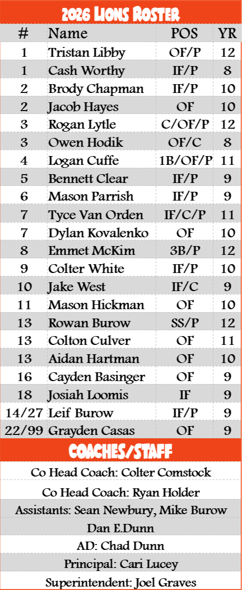 Eureka Lions Baseball Roster