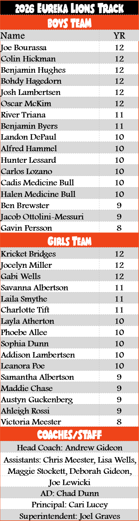 Cross Country Roster