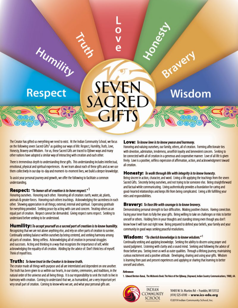 Seven Sacred Gifts definitions flyer