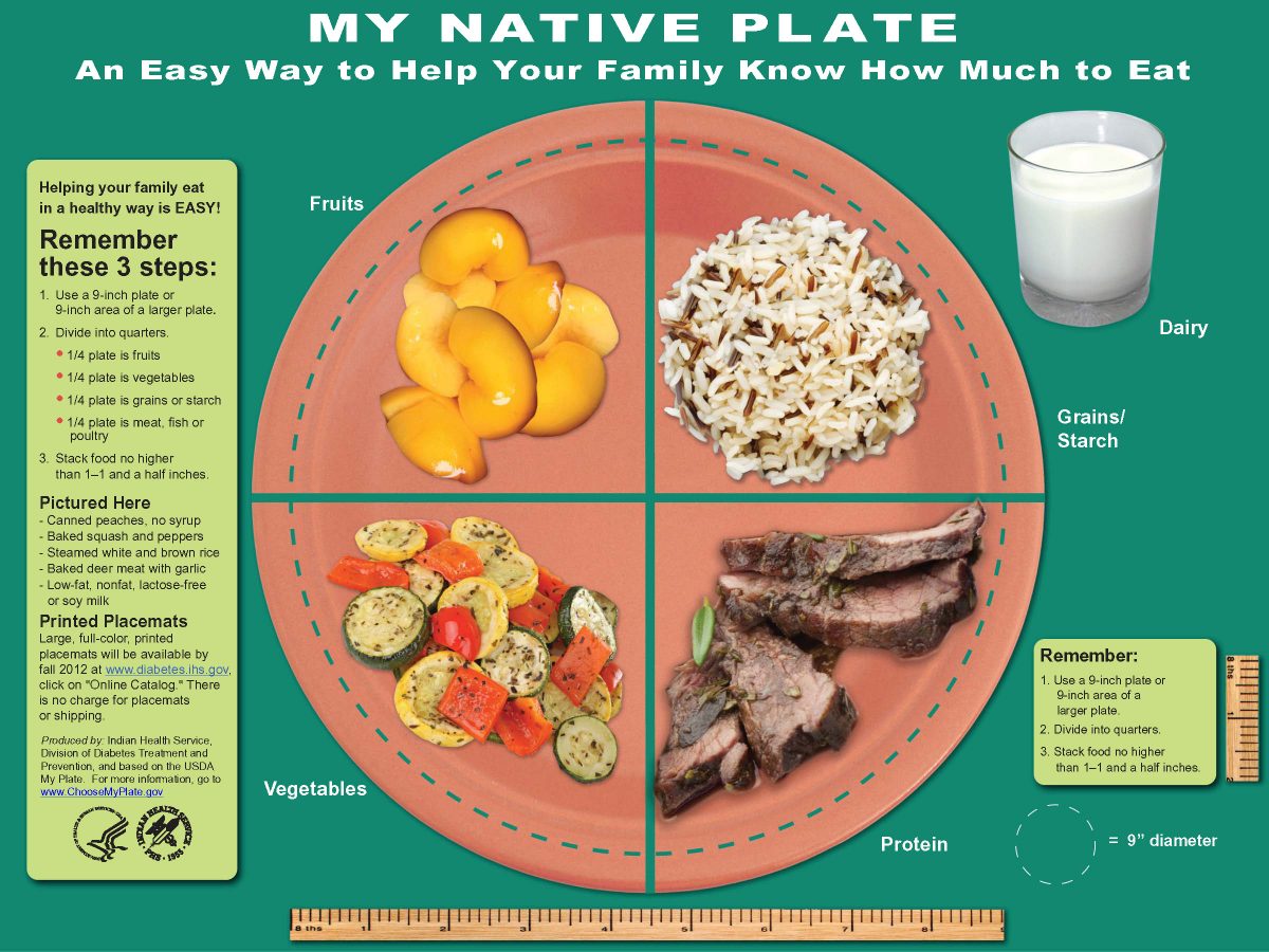 My Native Plate Poster