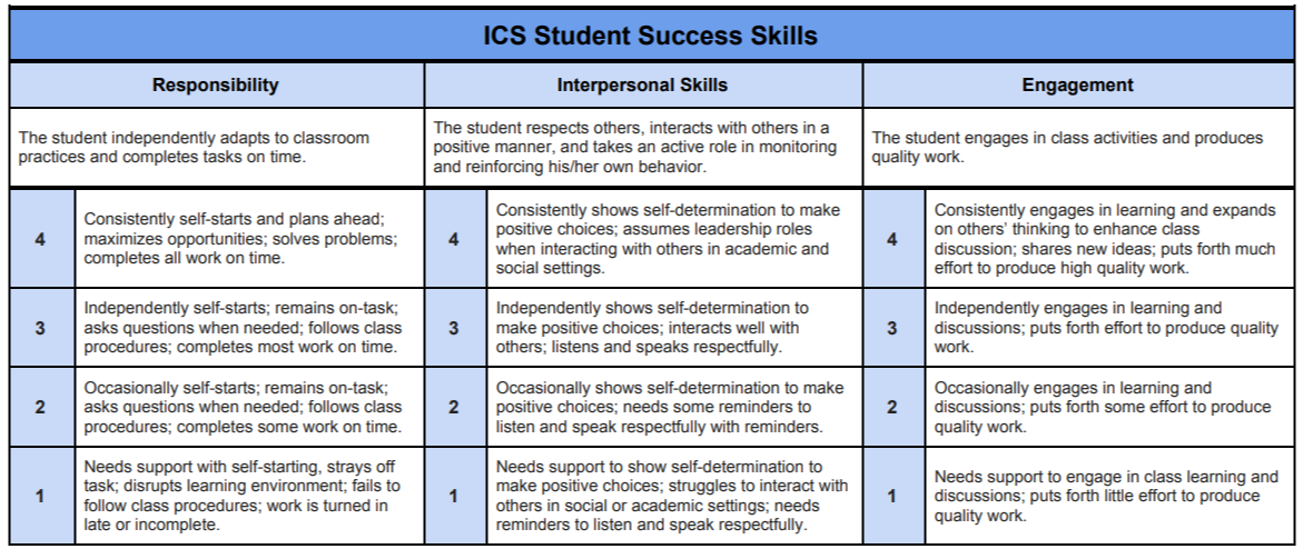 ICS Student Success Skills chart