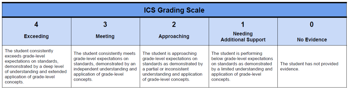 ICS Grading Scale