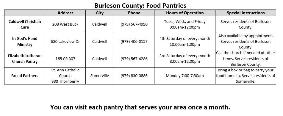 Burleson County: Food Pantries, info about several food pantries
