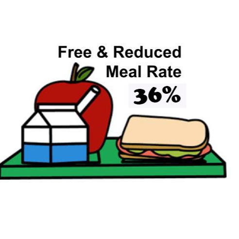 Free & Reduced Meal Rate
