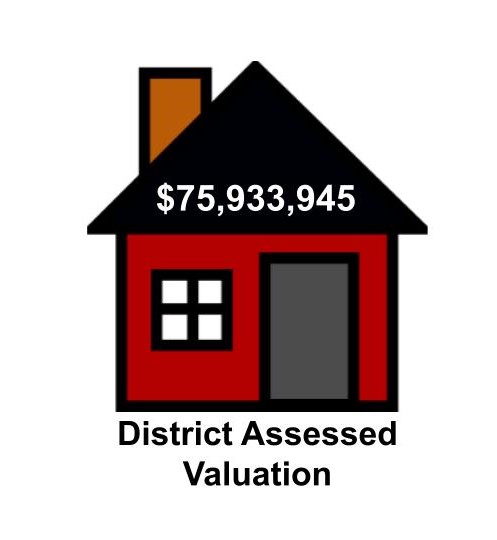District Assessed Valuation