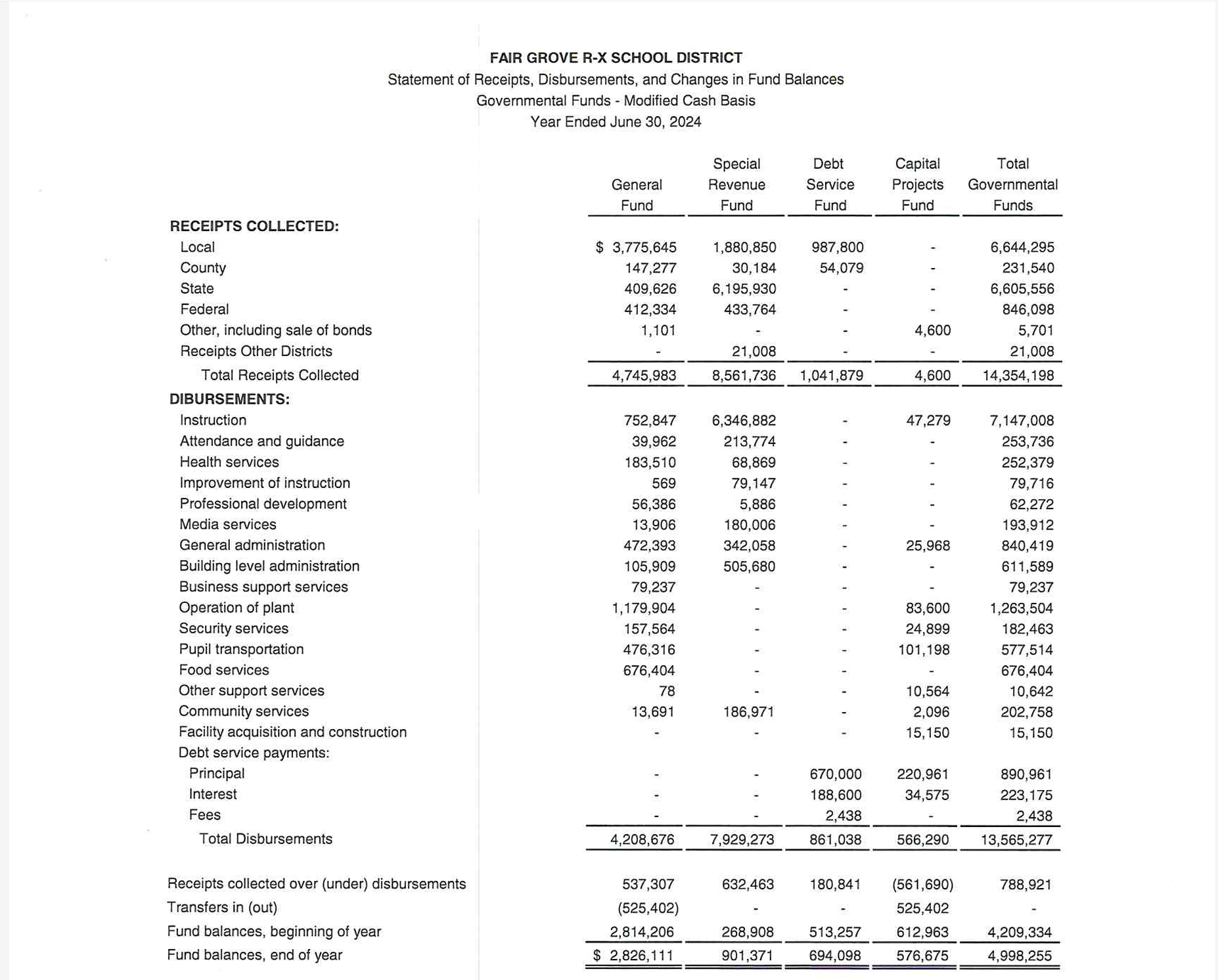 Audit Information 1