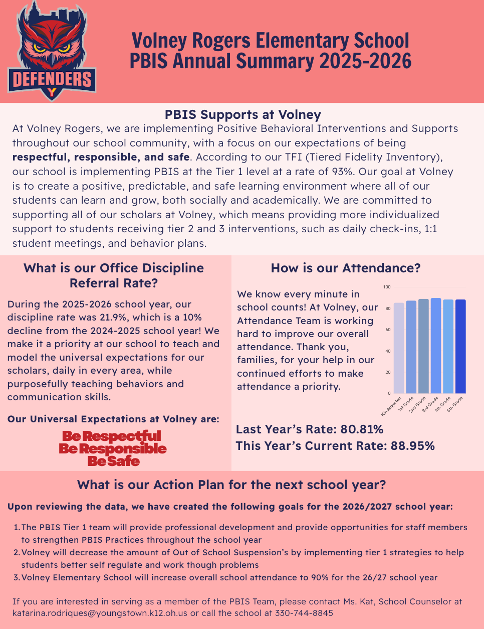 pbis annual summary