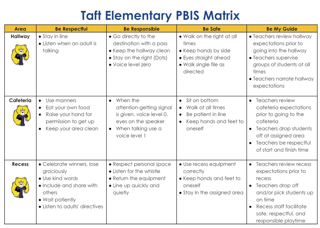 Taft PBIS Behavior Matrix 1