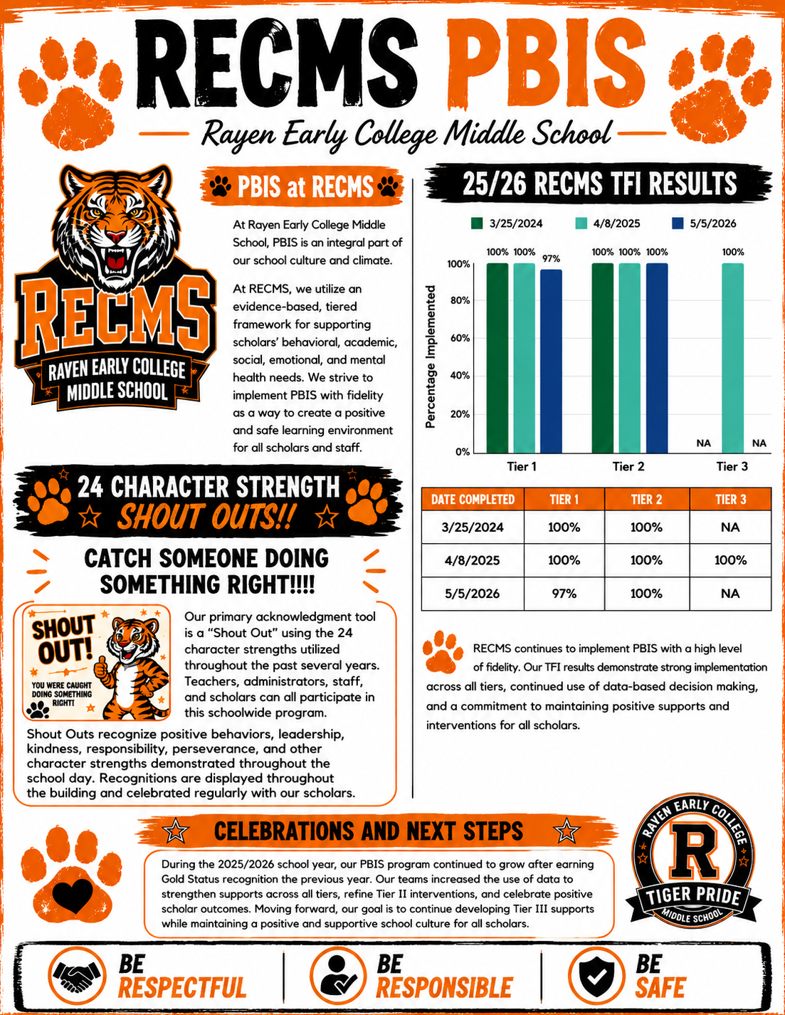 PBIS Information
