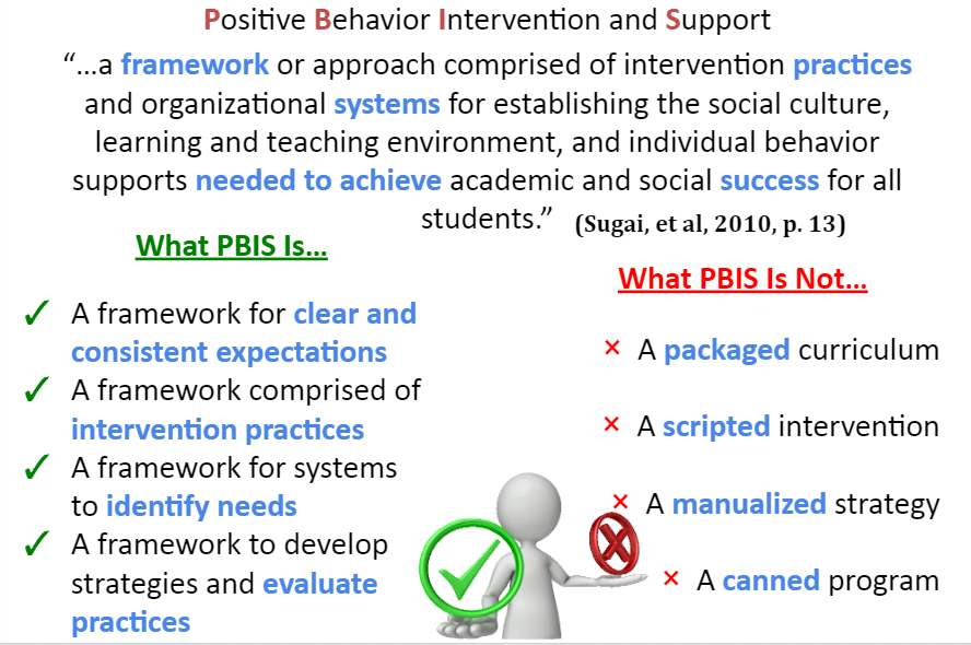 What PBIS looks like