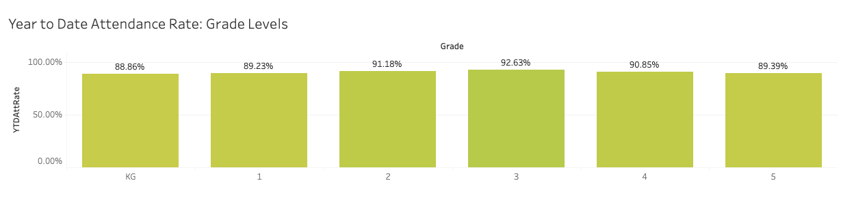 aTTENDANCE