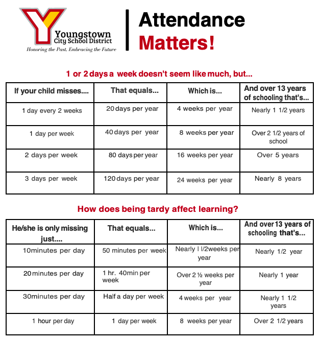 Attendance Matters-YCSD