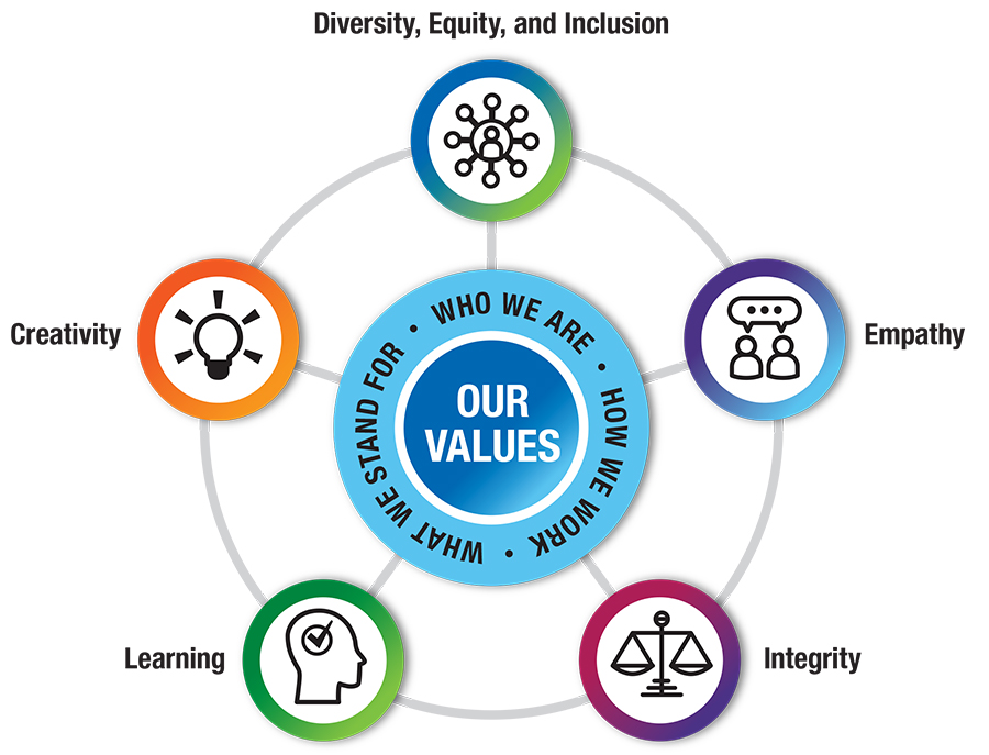 MacArthur Foundation Journalism Project Values 9/7/2022