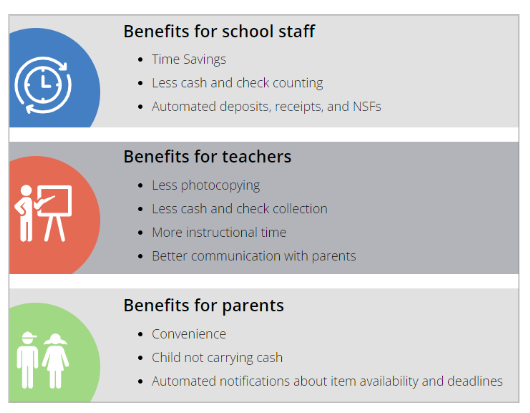 benefits of school cash online
