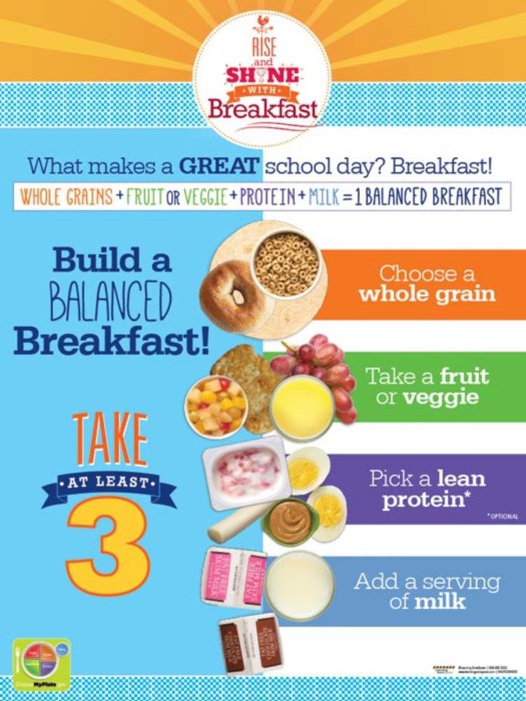 Build a balanced breakfast
