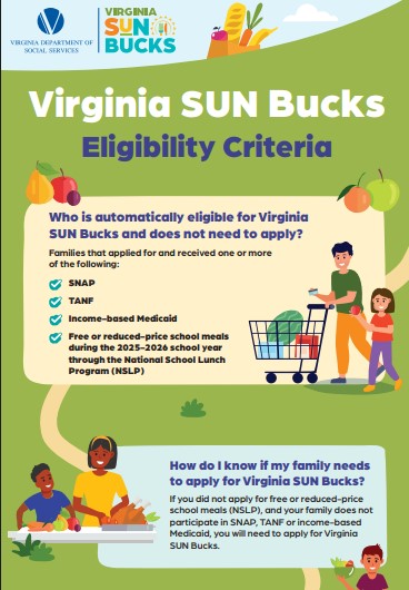 An informational graphic titled "Virginia SUN Bucks Eligibility Criteria". It includes illustrations of families with children and a shopping cart.
