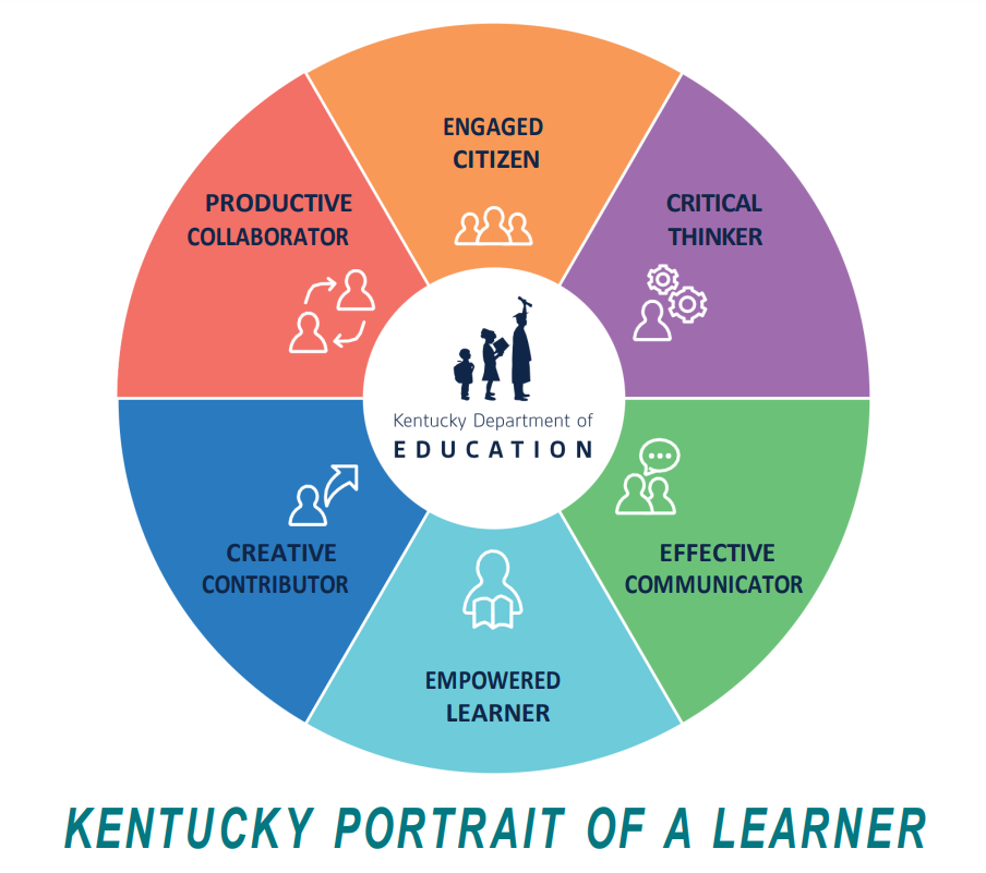 Portrait of a Learner  Kentucky Association of Educational Cooperatives