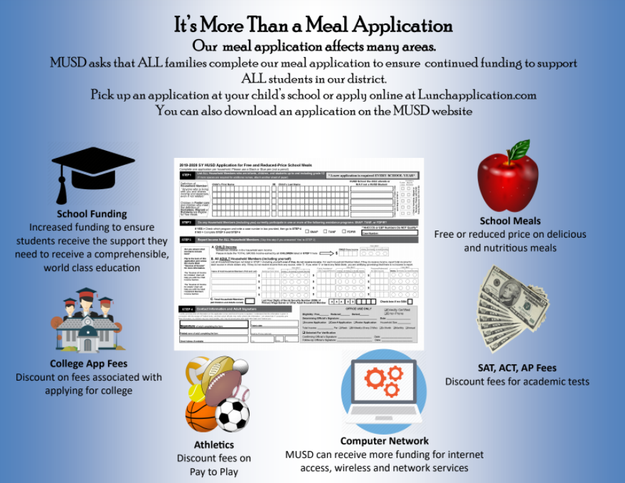 its more than a meal applications