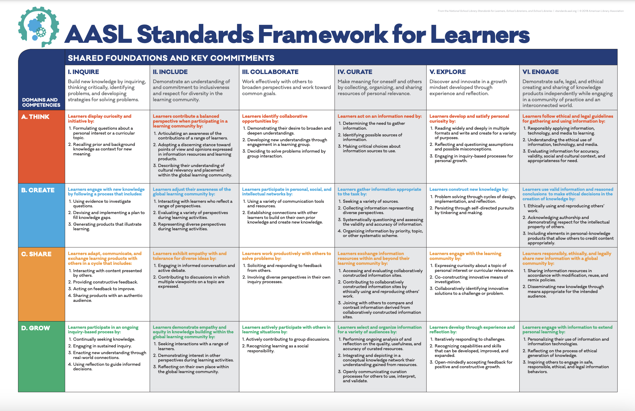 AASL standards 