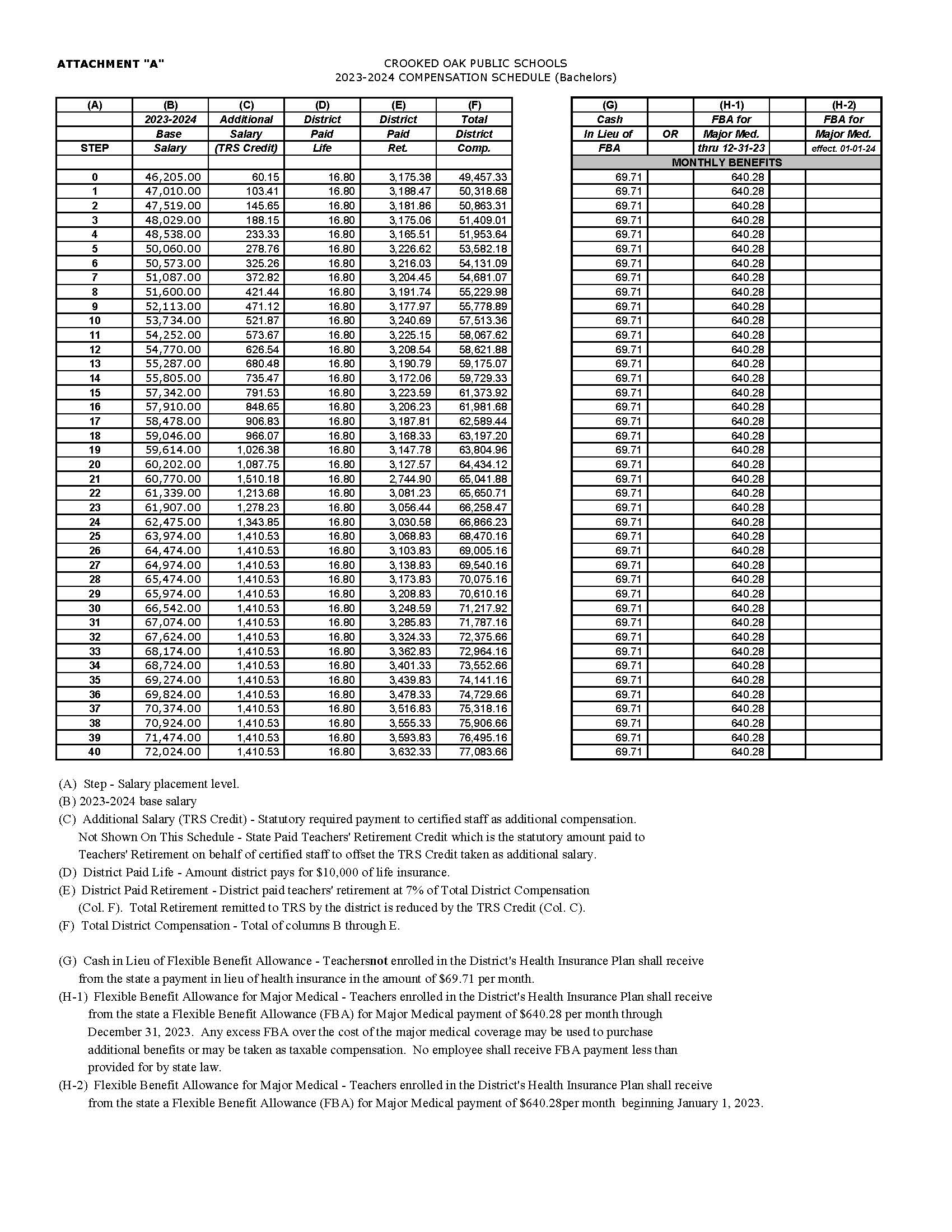 Crooked Oak Certified Pay Scale | Crooked Oak Public Schools