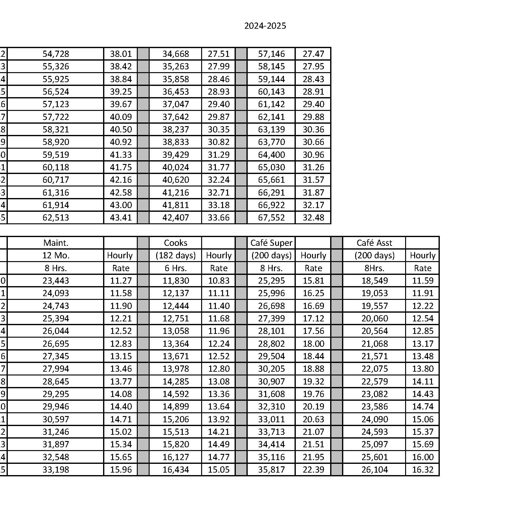 support pay scale 3