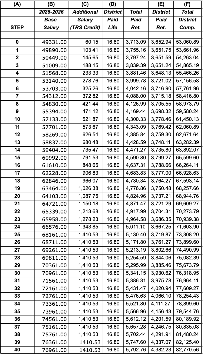 ATTACHMENT "A" CROOKED OAK