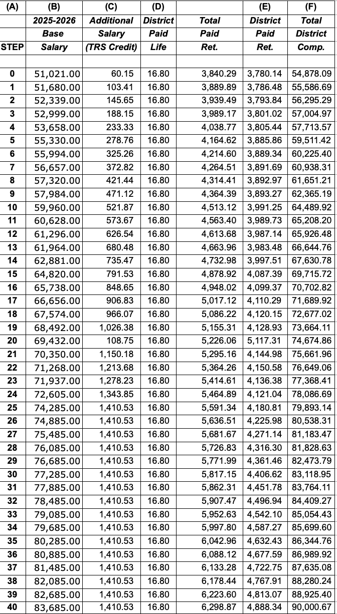ATTACHMENT "A" CROOKED OAK