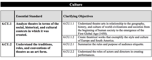 Culture: