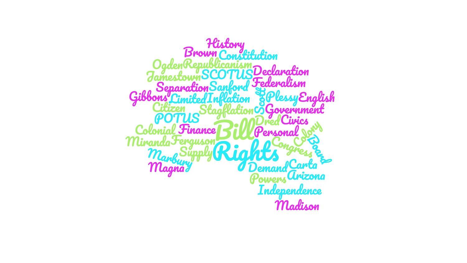 word cloud
