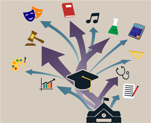 infographic with arrows pointing to multiple items such as a painters palette, graduation hat, music notes, and other items; click on the image to open the Program of Studies 2022-2023 PDF