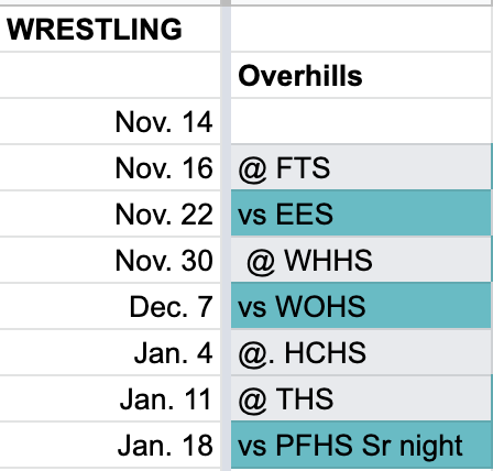 Wrestling Overhills High School