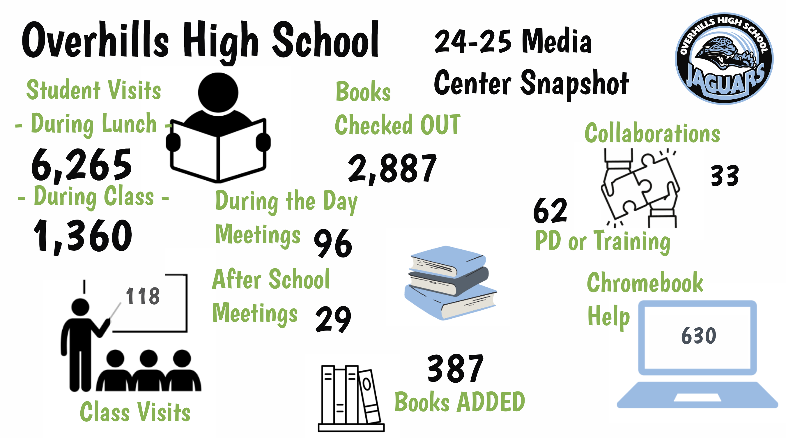 Stats