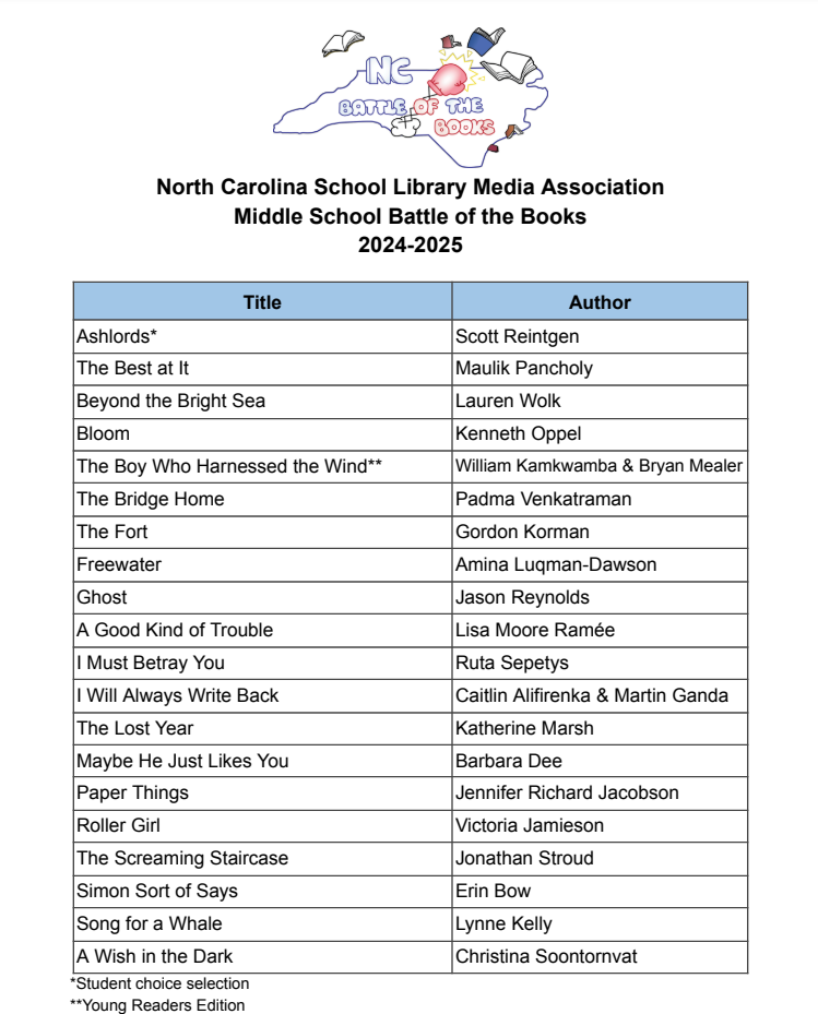 Battle Of The Books 2025 List