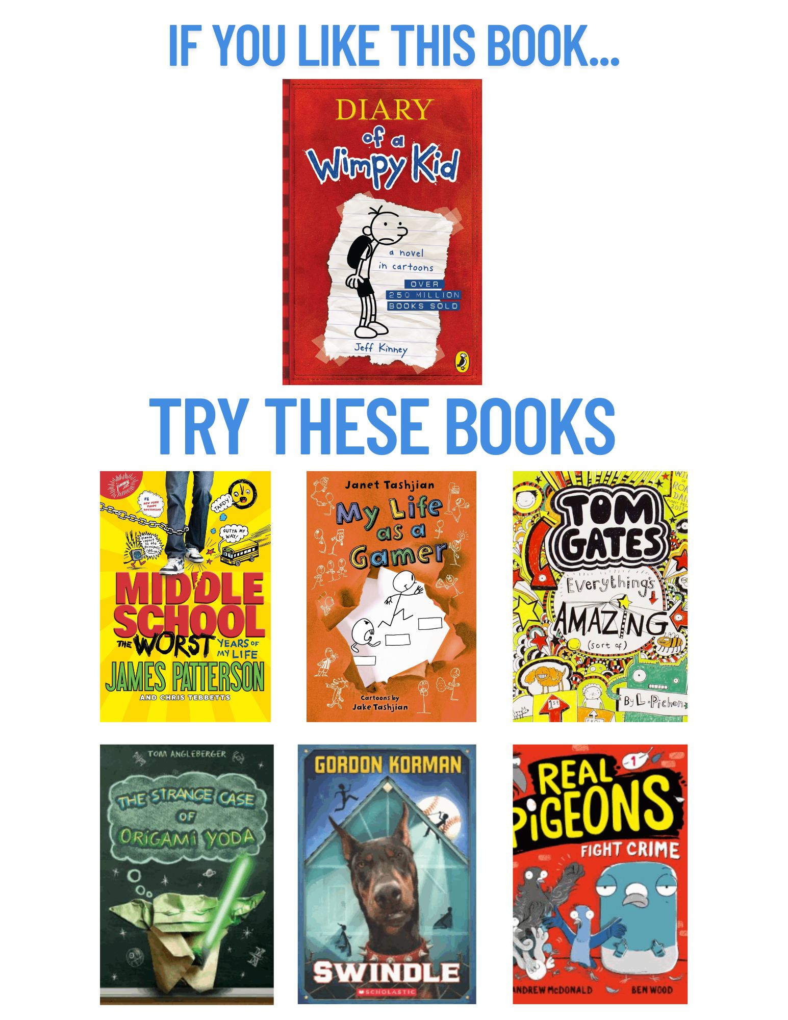 Book suggestions for student who enjoy The Dairy of a Whimpy Kid