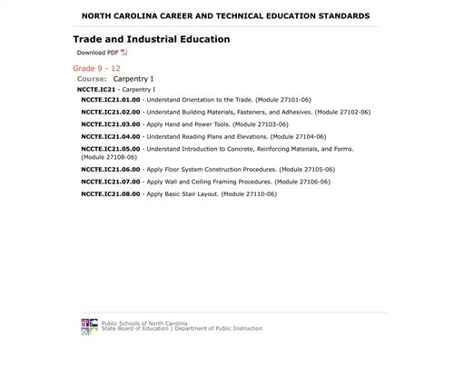 Trade and Industrial Education