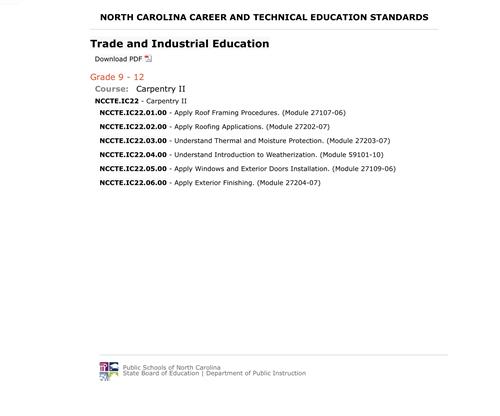 Trade and Industrial Education