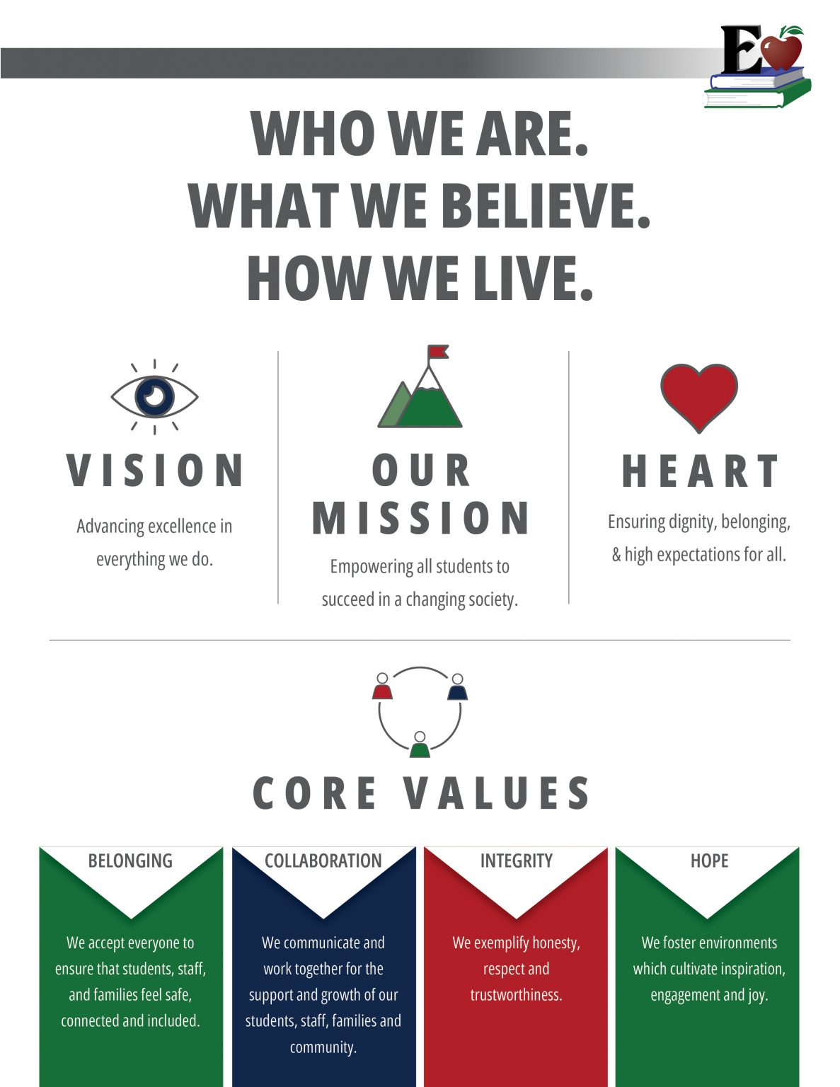 Mission, Vision, Core Values infomation