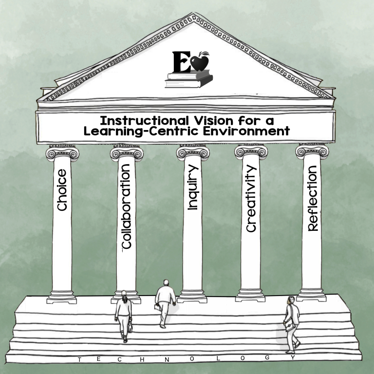 Instructional Vision for a Learning-Centric Environment