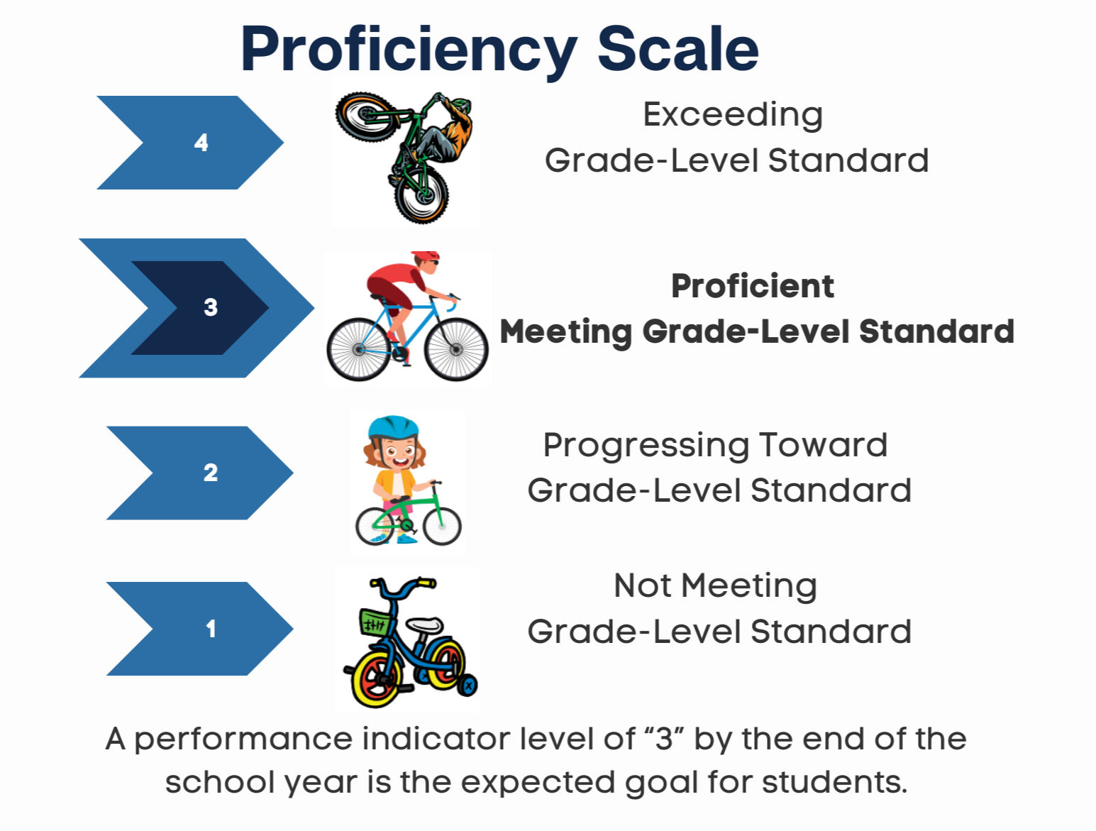 standards based grading graphic