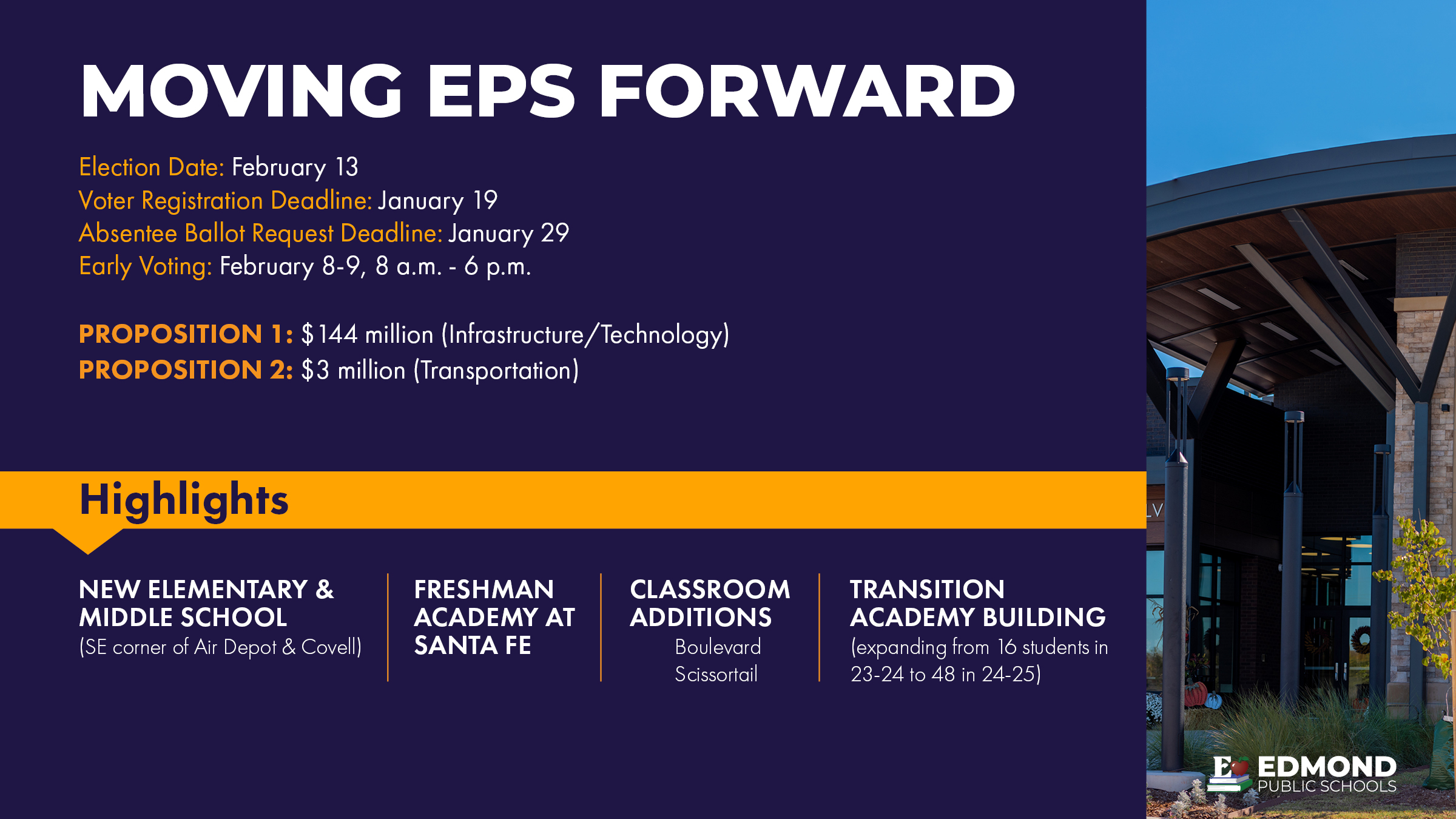 MOVING EPS FORWARD Election Date: February 13 Voter Registration Deadline: January 19 Absentee Ballot Request Deadline: January 29 Early Voting: February 8-9, 8 a.m. - 6 p.m. PROPOSITION 1: $144 million (Infrastructure/Technology) PROPOSITION 2: $3 million (Transportation) Highlights NEW ELEMENTARY & MIDDLE SCHOOL (SE corner of Air Depot & Covell) FRESHMAN ACADEMY AT SANTA FE CLASSROOM ADDITIONS Boulevard Scissortail TRANSITION ACADEMY BUILDING (expanding from 16 students in 23-24 to 48 in